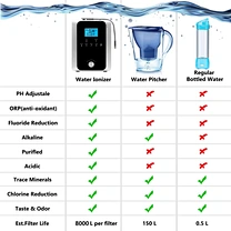 alkaline water purifier